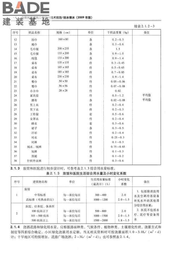 全国民用建筑工程设计技术措施-给水排水_页面_018.jpg