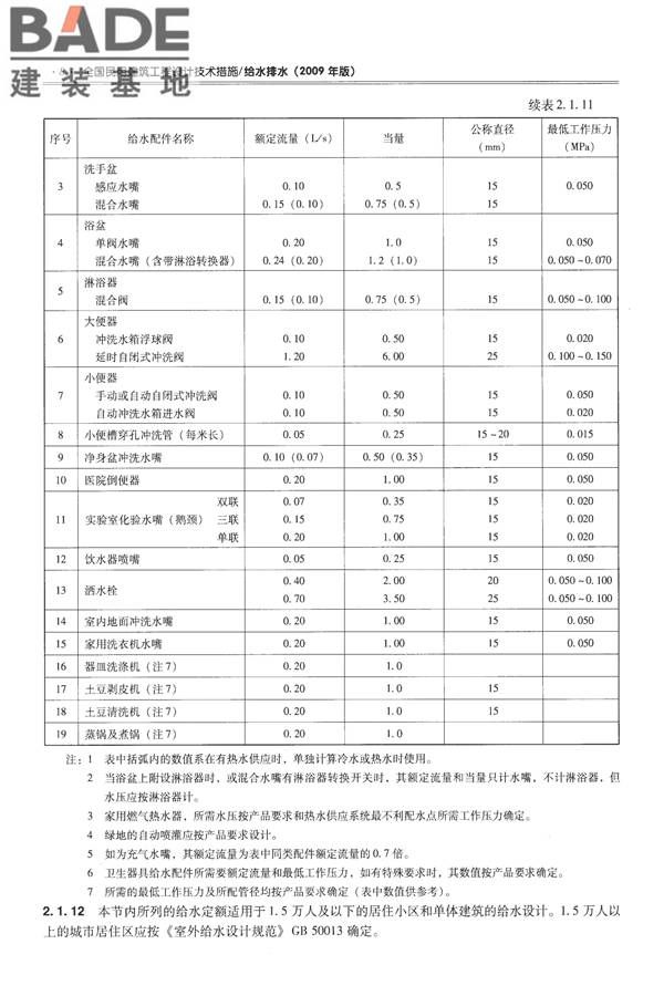 全国民用建筑工程设计技术措施-给水排水_页面_020.jpg