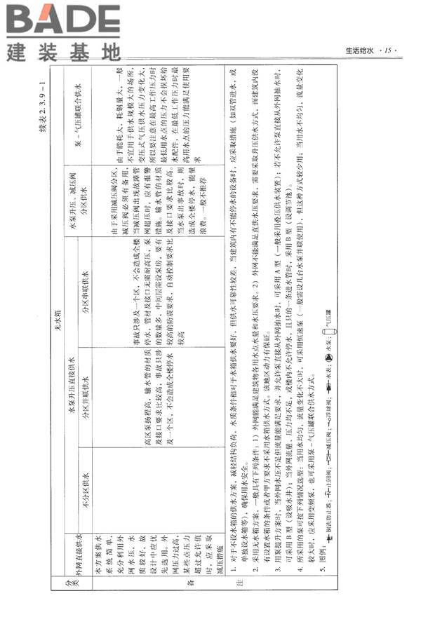 全国民用建筑工程设计技术措施-给水排水_页面_027.jpg