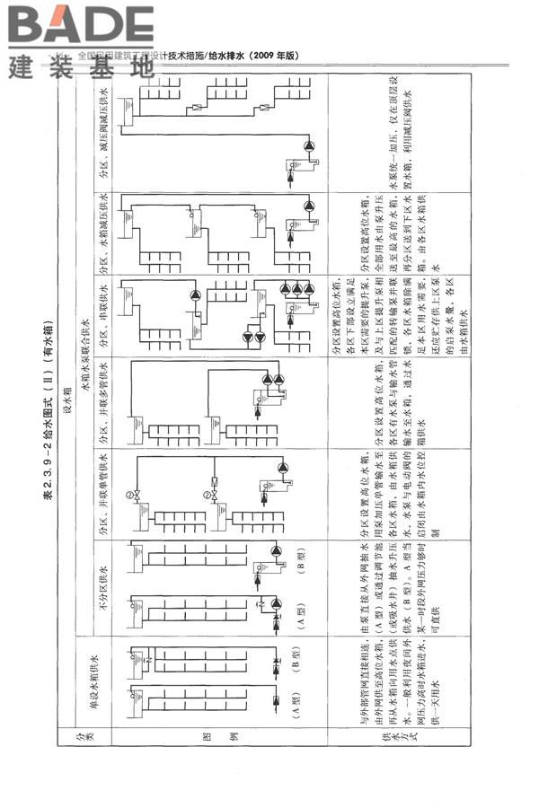 全国民用建筑工程设计技术措施-给水排水_页面_028.jpg