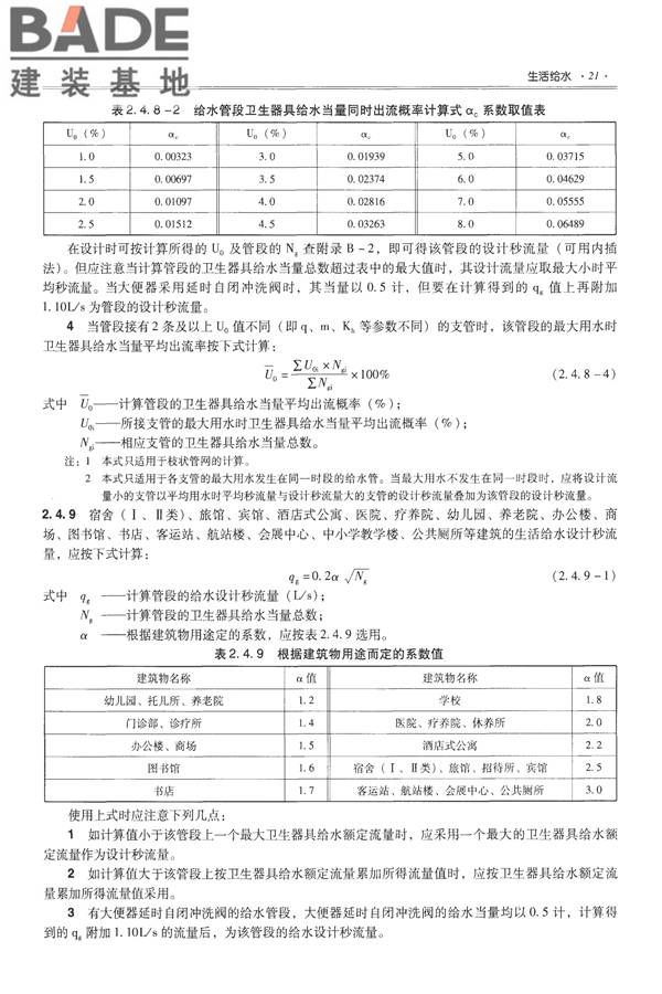 全国民用建筑工程设计技术措施-给水排水_页面_033.jpg