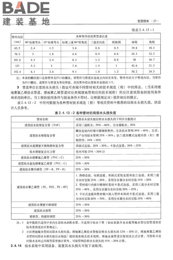 全国民用建筑工程设计技术措施-给水排水_页面_037.jpg
