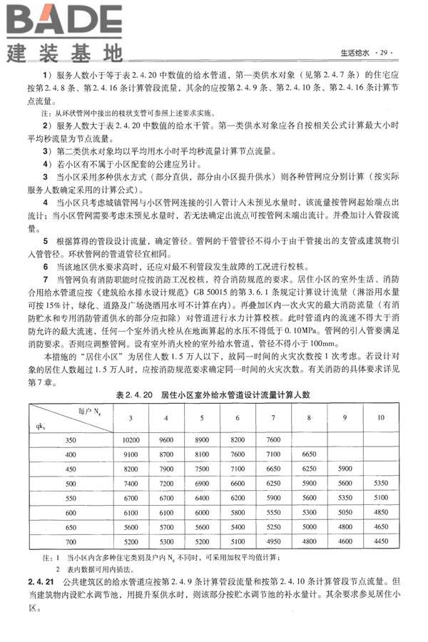 全国民用建筑工程设计技术措施-给水排水_页面_041.jpg