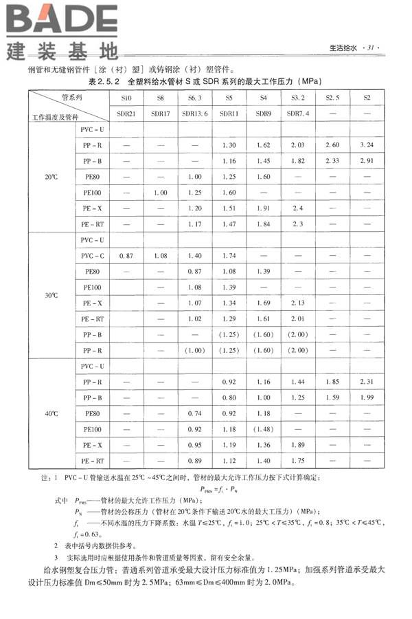 全国民用建筑工程设计技术措施-给水排水_页面_043.jpg