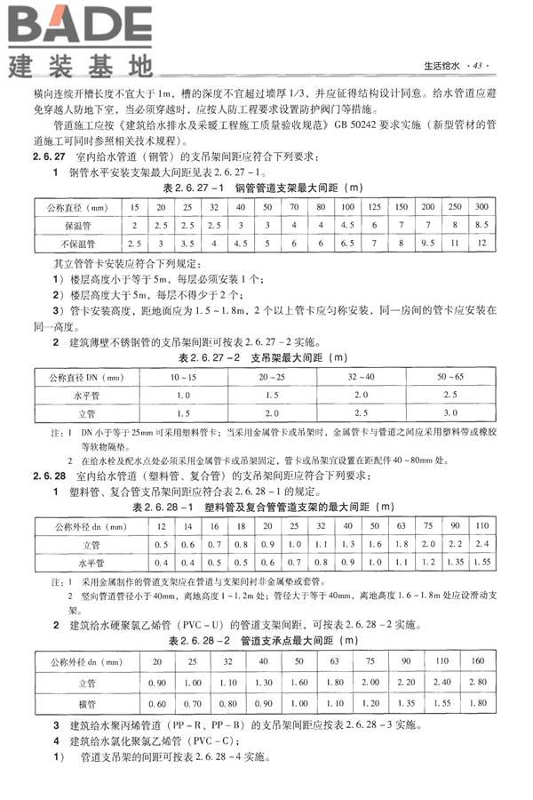 全国民用建筑工程设计技术措施-给水排水_页面_055.jpg