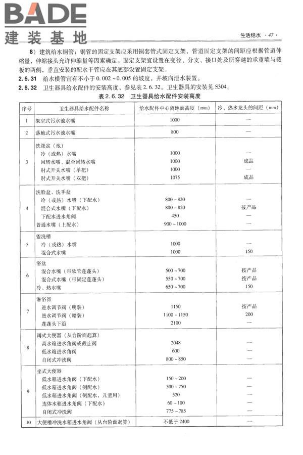 全国民用建筑工程设计技术措施-给水排水_页面_059.jpg