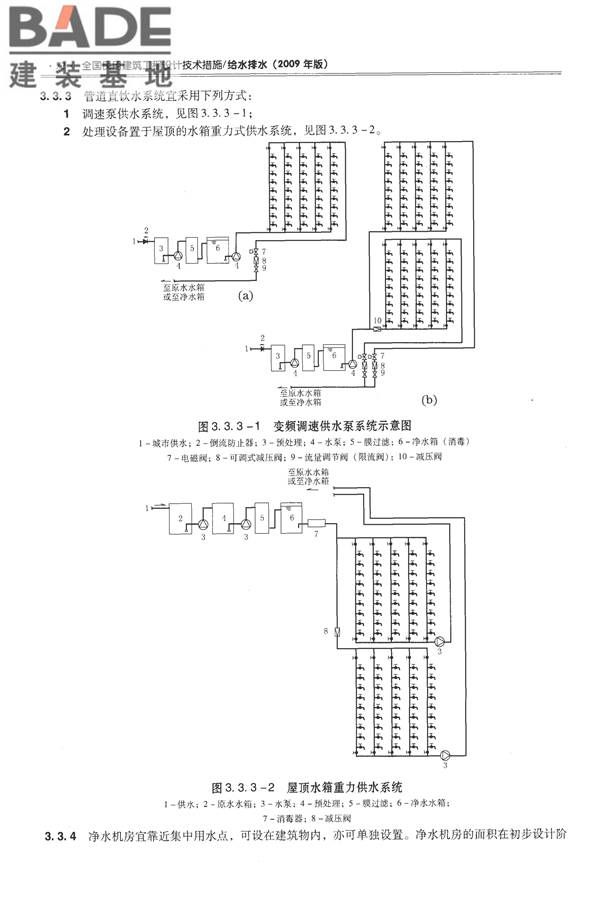 全国民用建筑工程设计技术措施-给水排水_页面_084.jpg