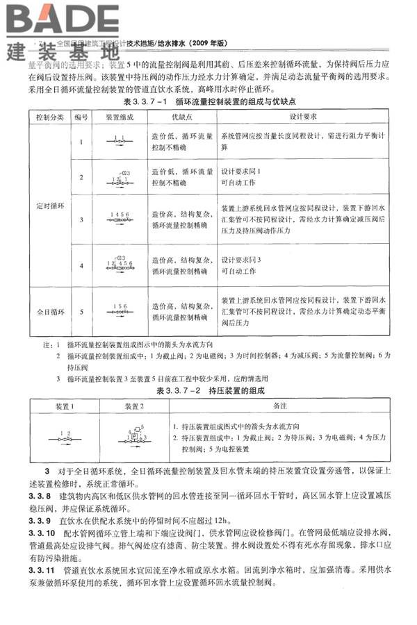 全国民用建筑工程设计技术措施-给水排水_页面_086.jpg