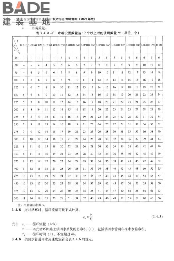 全国民用建筑工程设计技术措施-给水排水_页面_088.jpg