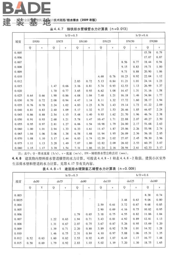 全国民用建筑工程设计技术措施-给水排水_页面_102.jpg