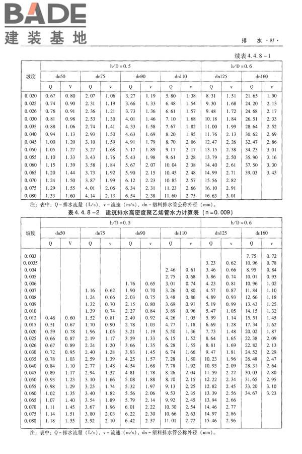 全国民用建筑工程设计技术措施-给水排水_页面_103.jpg