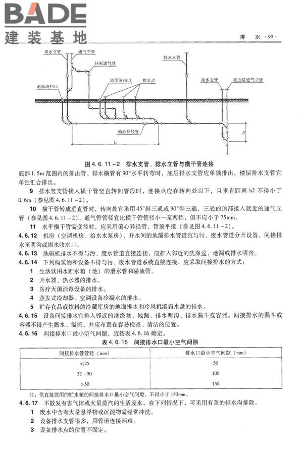 全国民用建筑工程设计技术措施-给水排水_页面_111.jpg