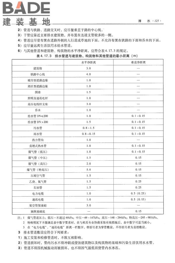 全国民用建筑工程设计技术措施-给水排水_页面_137.jpg