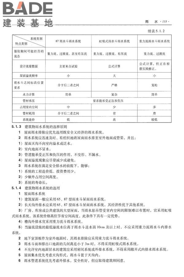 全国民用建筑工程设计技术措施-给水排水_页面_145.jpg