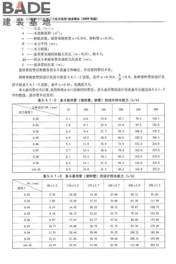 全国民用建筑工程设计技术措施-给水排水_页面_152.jpg