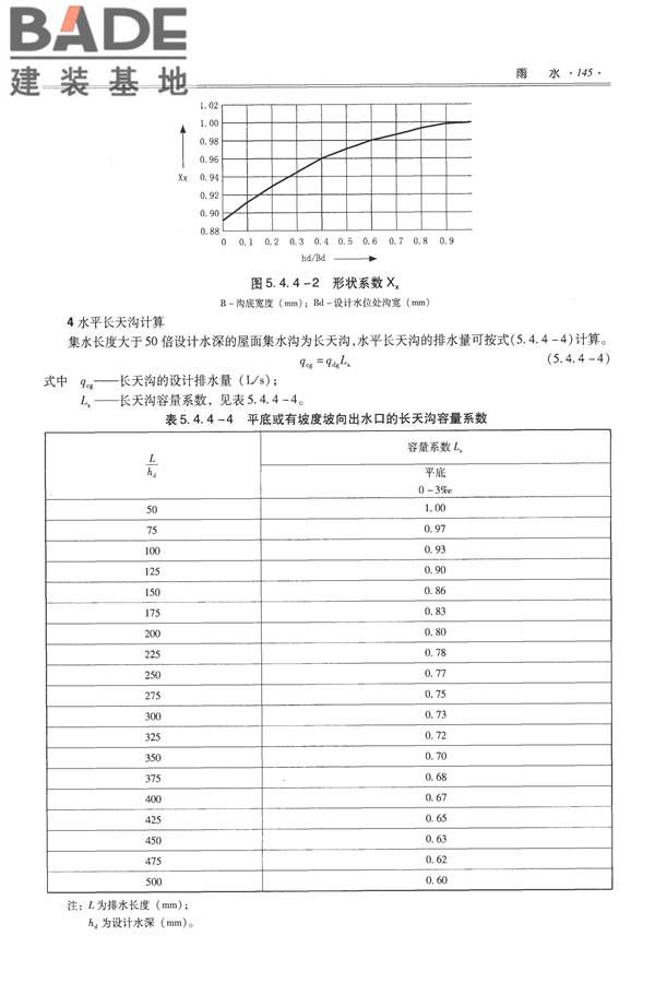全国民用建筑工程设计技术措施-给水排水_页面_157.jpg