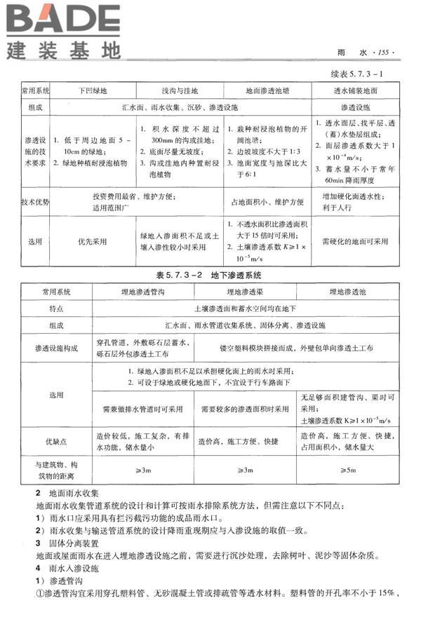 全国民用建筑工程设计技术措施-给水排水_页面_167.jpg