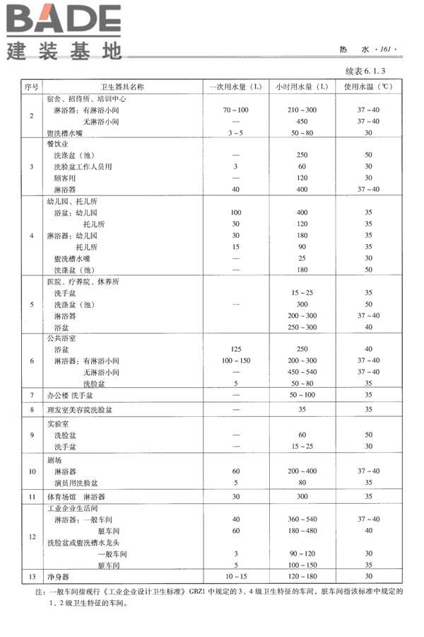 全国民用建筑工程设计技术措施-给水排水_页面_173.jpg