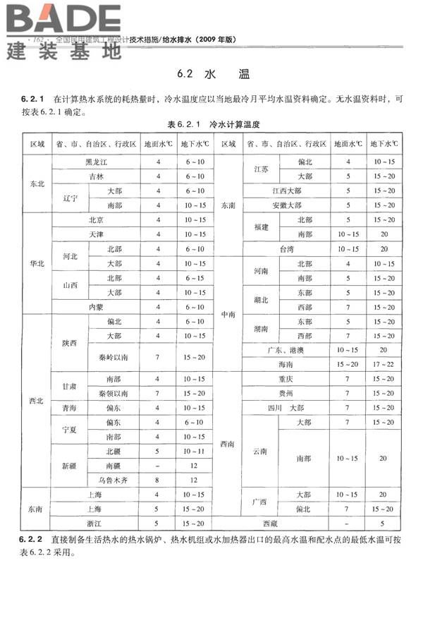 全国民用建筑工程设计技术措施-给水排水_页面_174.jpg