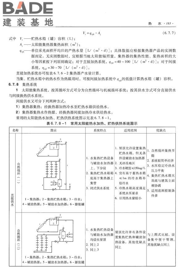 全国民用建筑工程设计技术措施-给水排水_页面_195.jpg