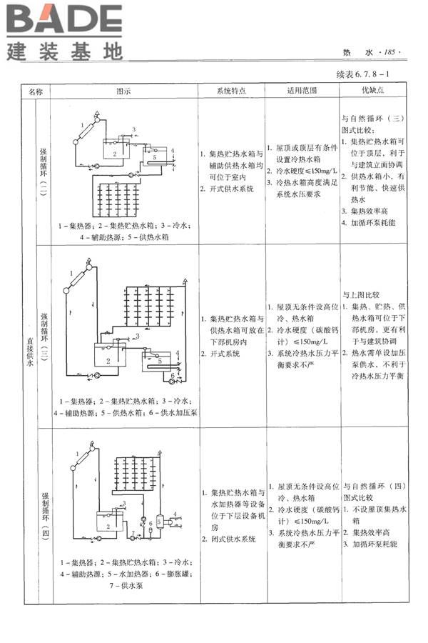 全国民用建筑工程设计技术措施-给水排水_页面_197.jpg
