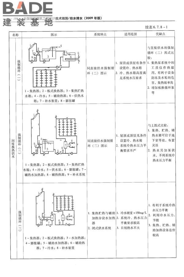 全国民用建筑工程设计技术措施-给水排水_页面_198.jpg
