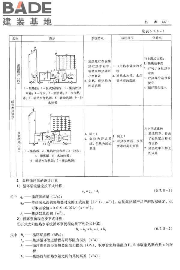 全国民用建筑工程设计技术措施-给水排水_页面_199.jpg