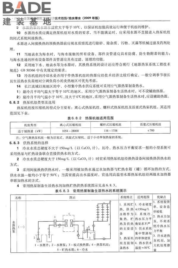 全国民用建筑工程设计技术措施-给水排水_页面_202.jpg