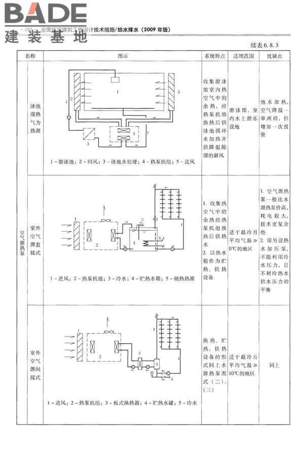 全国民用建筑工程设计技术措施-给水排水_页面_204.jpg
