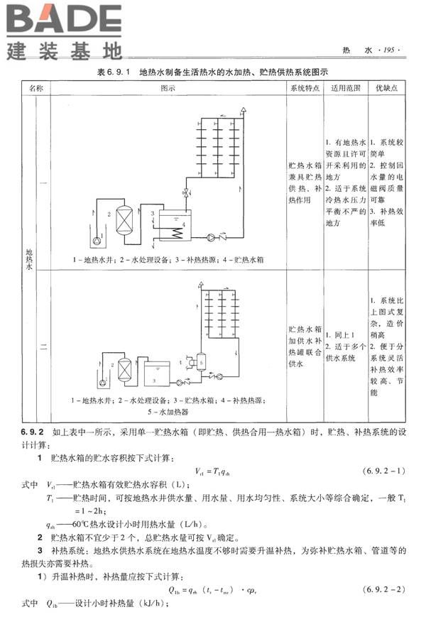 全国民用建筑工程设计技术措施-给水排水_页面_207.jpg