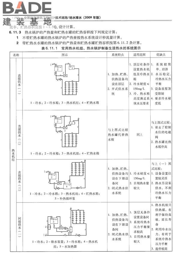 全国民用建筑工程设计技术措施-给水排水_页面_210.jpg