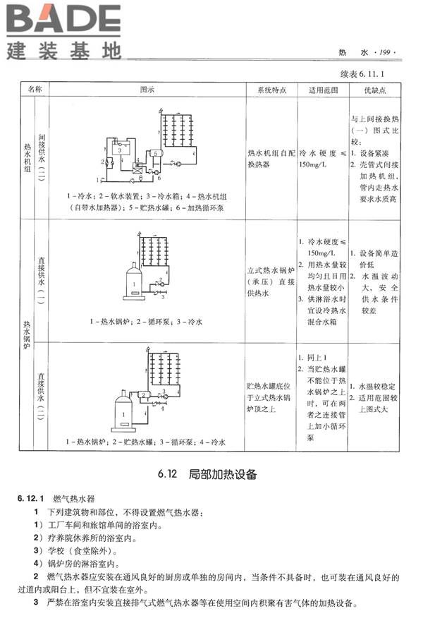 全国民用建筑工程设计技术措施-给水排水_页面_211.jpg