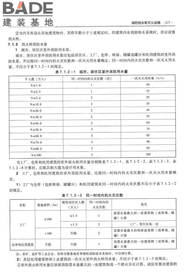 全国民用建筑工程设计技术措施-给水排水_页面_229.jpg