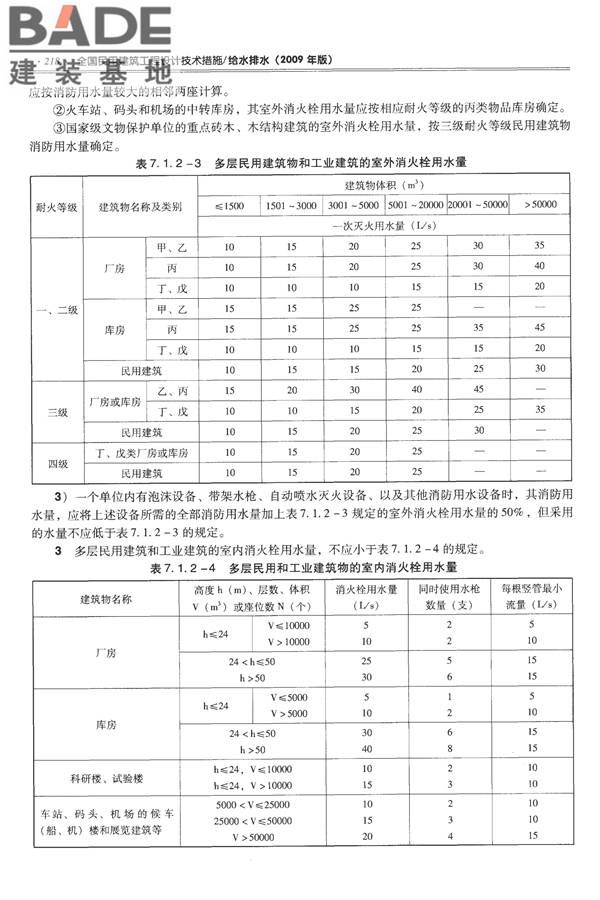 全国民用建筑工程设计技术措施-给水排水_页面_230.jpg