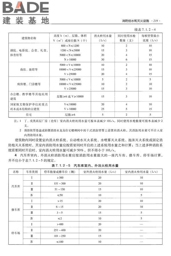 全国民用建筑工程设计技术措施-给水排水_页面_231.jpg