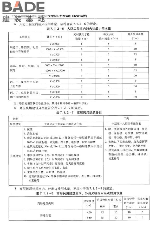 全国民用建筑工程设计技术措施-给水排水_页面_232.jpg