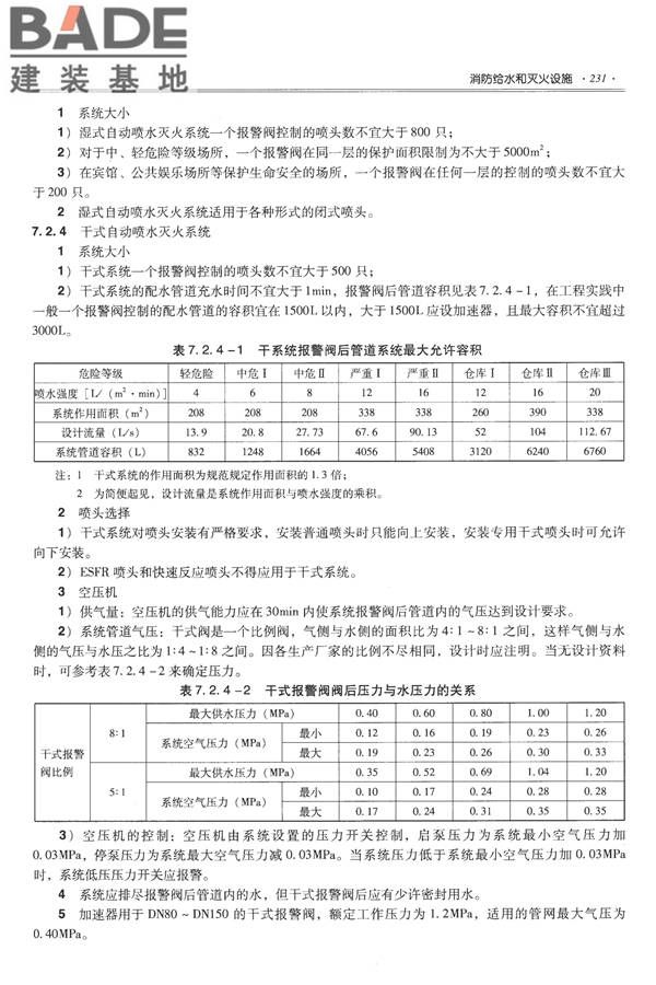 全国民用建筑工程设计技术措施-给水排水_页面_243.jpg