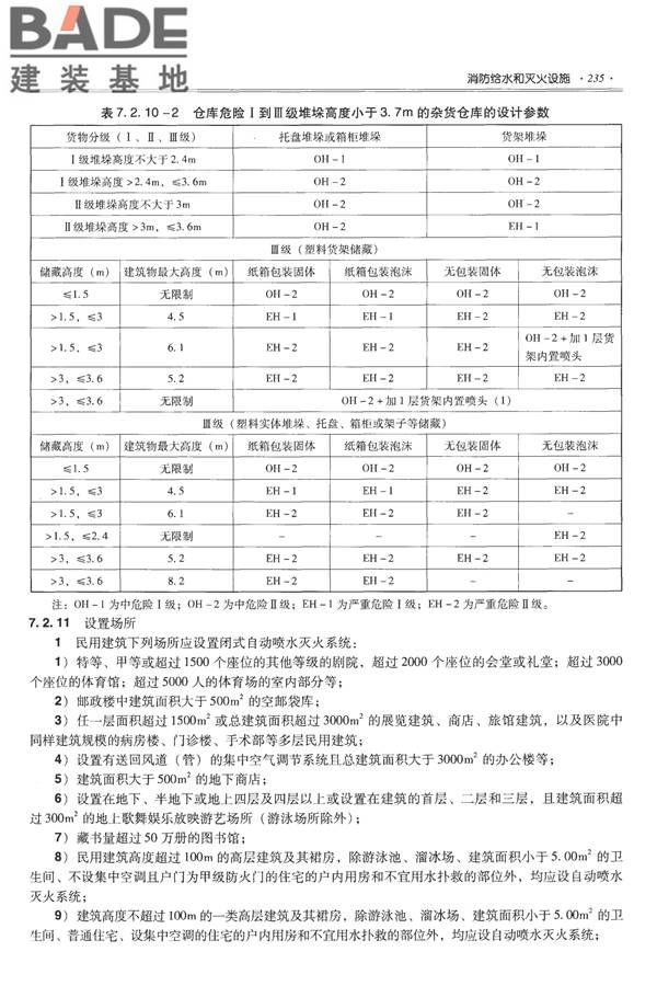 全国民用建筑工程设计技术措施-给水排水_页面_247.jpg