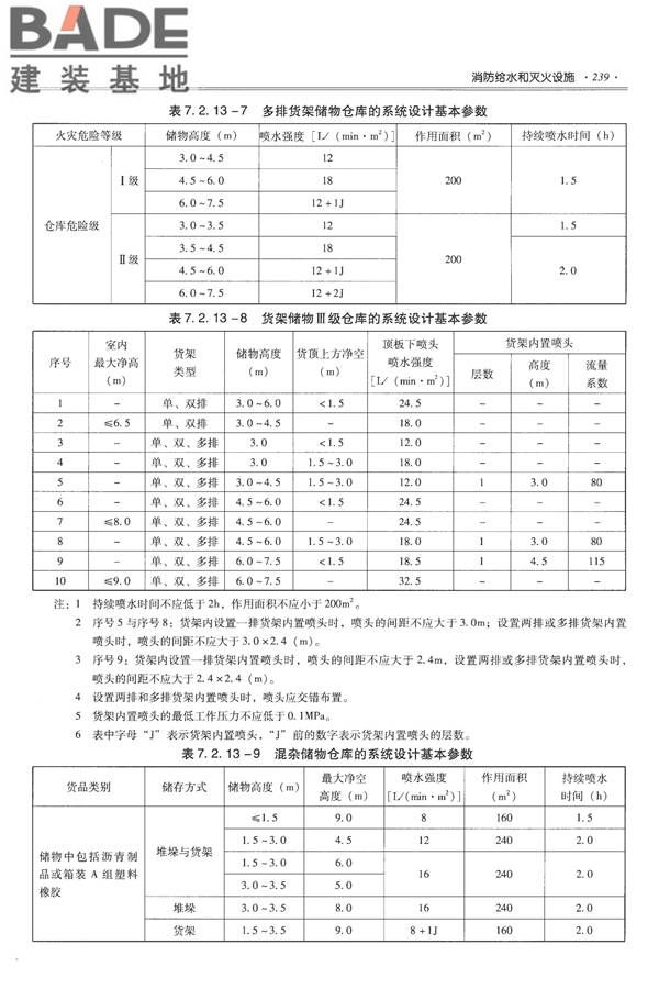 全国民用建筑工程设计技术措施-给水排水_页面_251.jpg