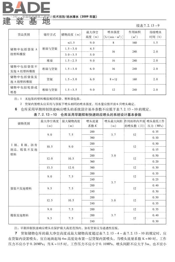 全国民用建筑工程设计技术措施-给水排水_页面_252.jpg