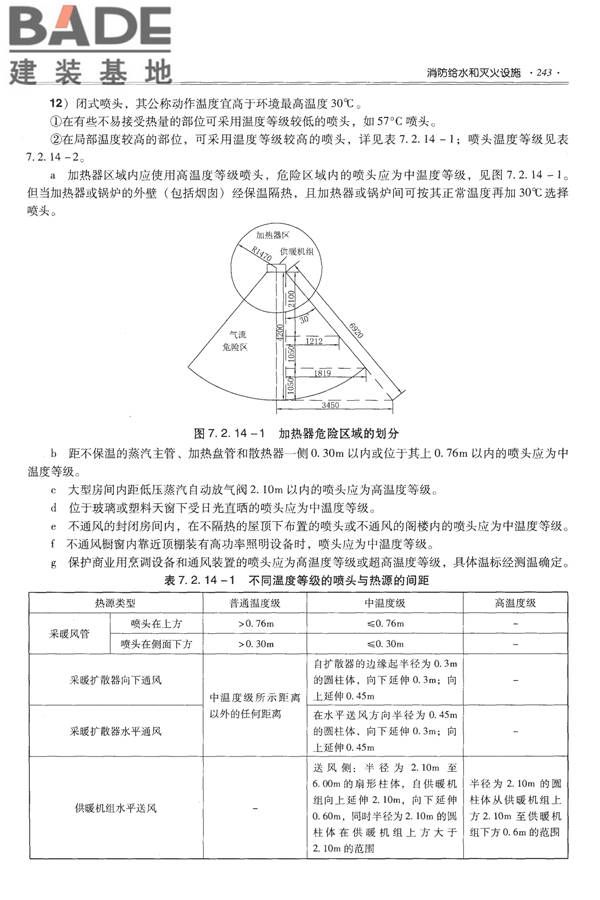 全国民用建筑工程设计技术措施-给水排水_页面_255.jpg