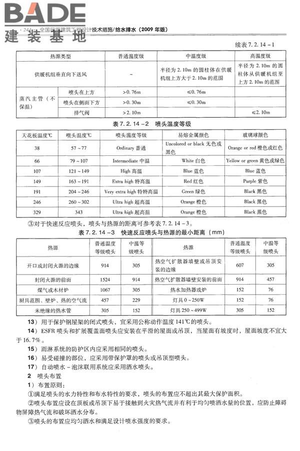 全国民用建筑工程设计技术措施-给水排水_页面_256.jpg
