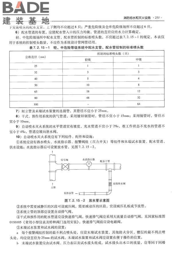 全国民用建筑工程设计技术措施-给水排水_页面_265.jpg