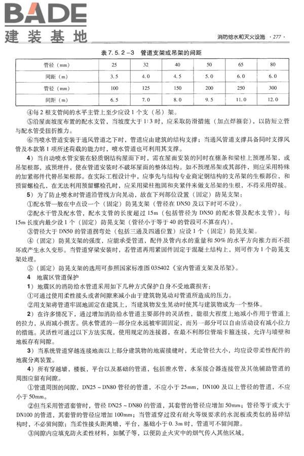 全国民用建筑工程设计技术措施-给水排水_页面_289.jpg