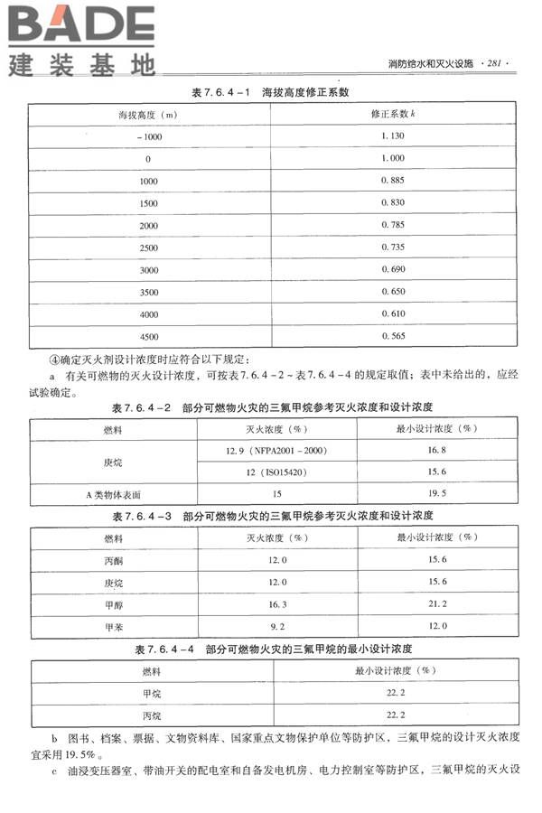 全国民用建筑工程设计技术措施-给水排水_页面_293.jpg