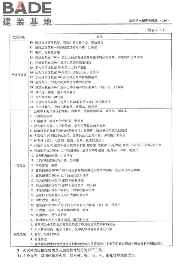 全国民用建筑工程设计技术措施-给水排水_页面_301.jpg