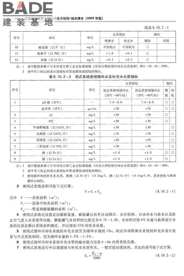 全国民用建筑工程设计技术措施-给水排水_页面_320.jpg