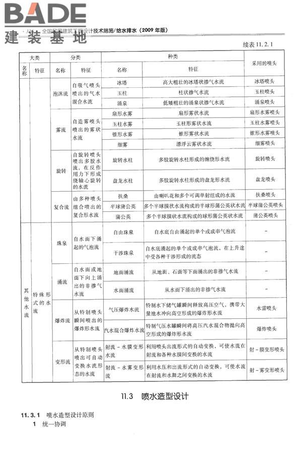全国民用建筑工程设计技术措施-给水排水_页面_348.jpg