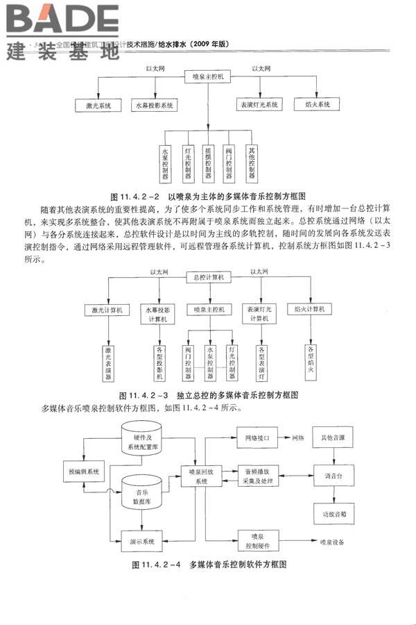全国民用建筑工程设计技术措施-给水排水_页面_352.jpg