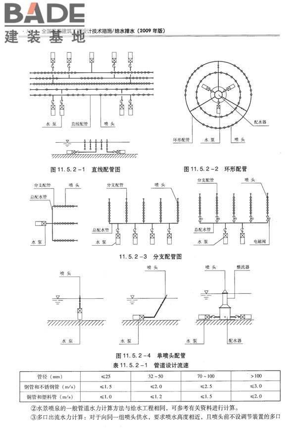 全国民用建筑工程设计技术措施-给水排水_页面_356.jpg
